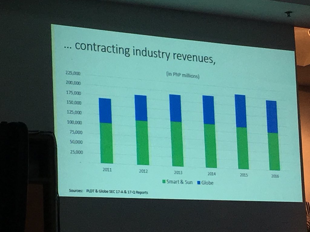 lalarimando's tweet photo. A history of the telco industry in the Philippines, as presented at the #ATIFTAP Global Business Conference https://t.co/imsu47bPvY