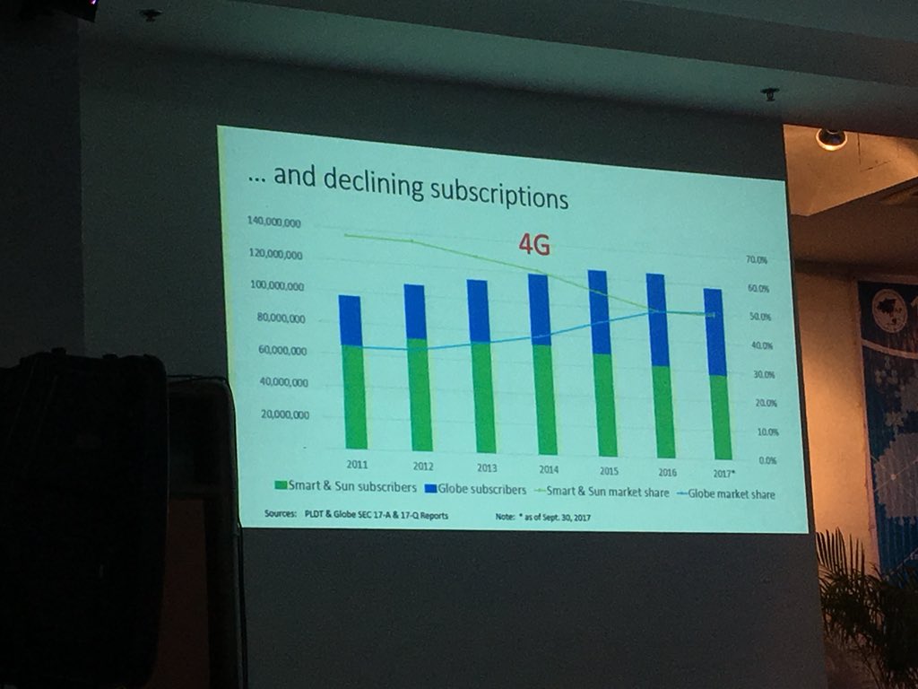 lalarimando's tweet photo. A history of the telco industry in the Philippines, as presented at the #ATIFTAP Global Business Conference https://t.co/imsu47bPvY