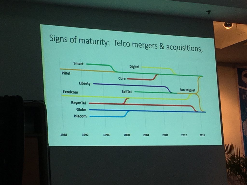 lalarimando's tweet photo. A history of the telco industry in the Philippines, as presented at the #ATIFTAP Global Business Conference https://t.co/imsu47bPvY