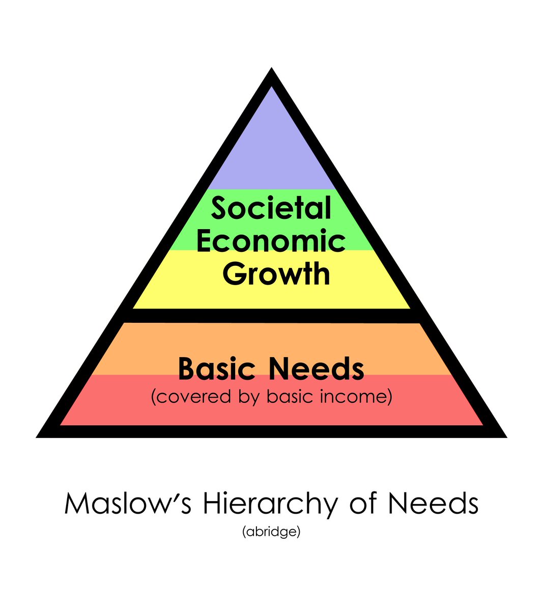 BasicIncomeIMG's tweet photo. "We aren’t going to stop working to meet ALL our needs, just because we make it easier to meet SOME of them." #BasicIncome https://t.co/dmrh5b2jmS