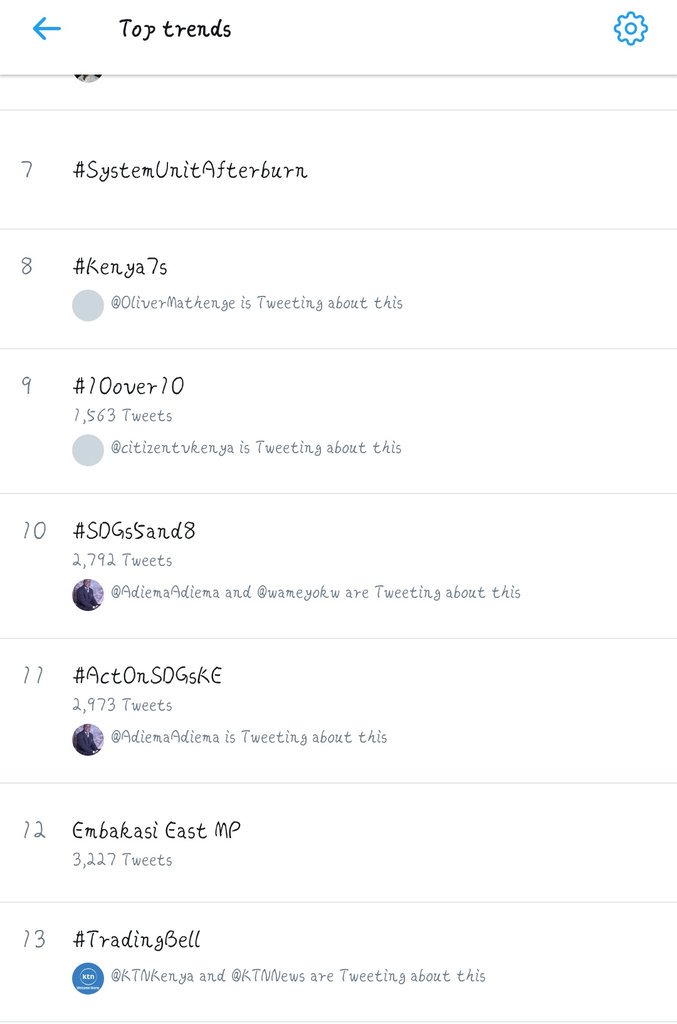 NyoikeTj's tweet photo. We have done well!
Still trending at number 10 &amp; 11!
So much work done!
But, here we have done it again!
Thank you communication team more so social media peeps!

#Action4SDGsKE
#SDGs5and8 https://t.co/sM5SaOypZZ