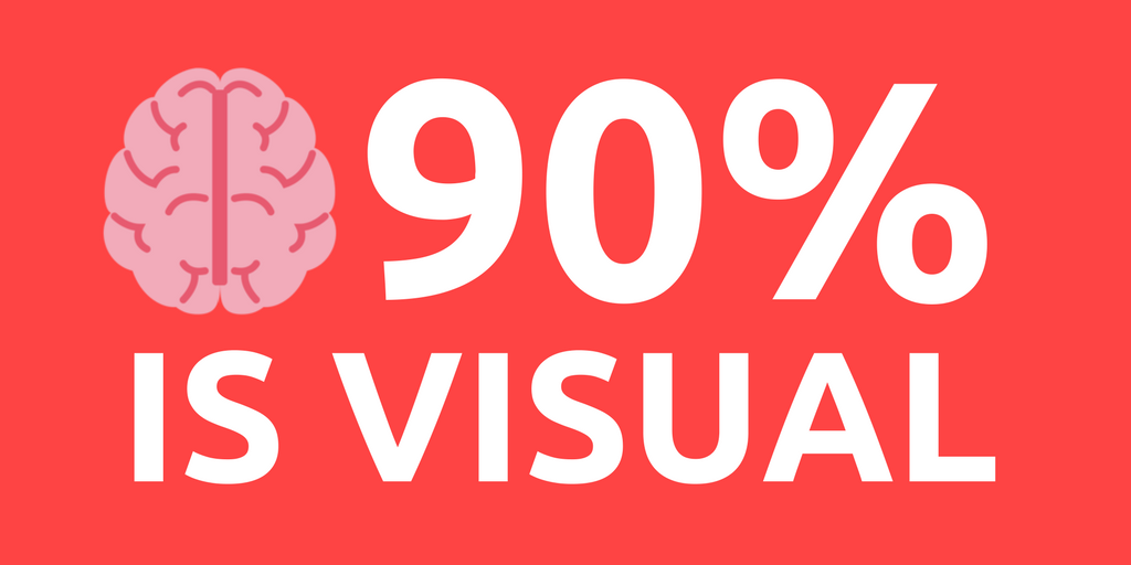 GurusNYC's tweet photo. 90% of information transmitted to the brain is visual (📊 #Statistic) #ContentMarketing #DigitalMarketing #GrowthHacking https://t.co/EgHMWsn1J1