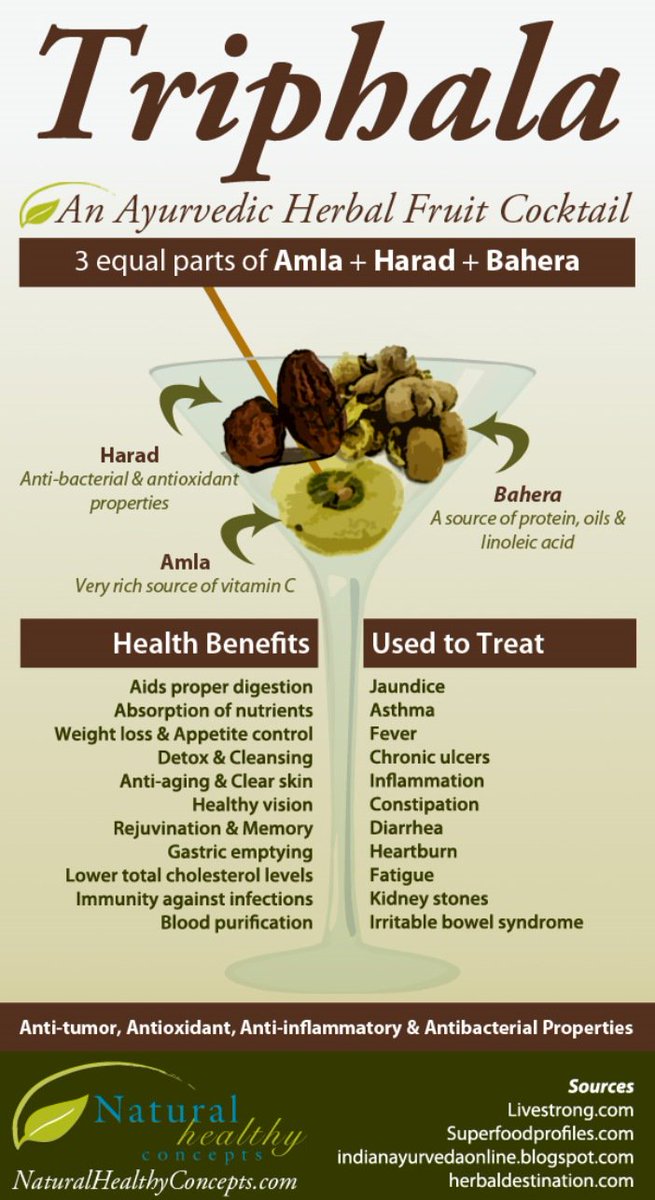 arogyalife's tweet photo. Everyone knows of the immense benefits of Triphala, but did you know that the powder can be used for many many health issues? Buy your own at #IshaArogya today and try for yourself https://t.co/gwYEBlNME5