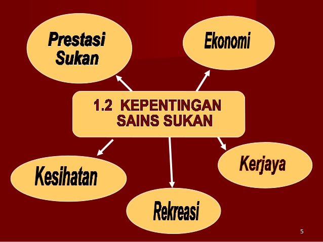 Eduristic Malaysia On Twitter Bidang Bidang Ilmu Sains Sukan Ada 12 Bidang Anatomi Struktur Tubuh Hubungan Organ Organ Pemakanan Sukan Aplikasi Strategi Pemakanan Untuk Kesihatan Biomekanik