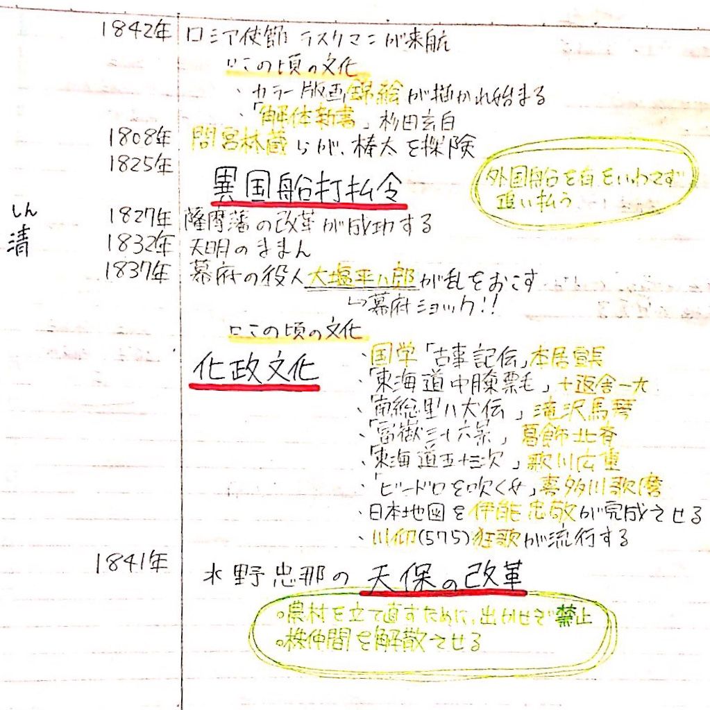 まとめノート Clearnote-勉強ノートまとめ on X: 