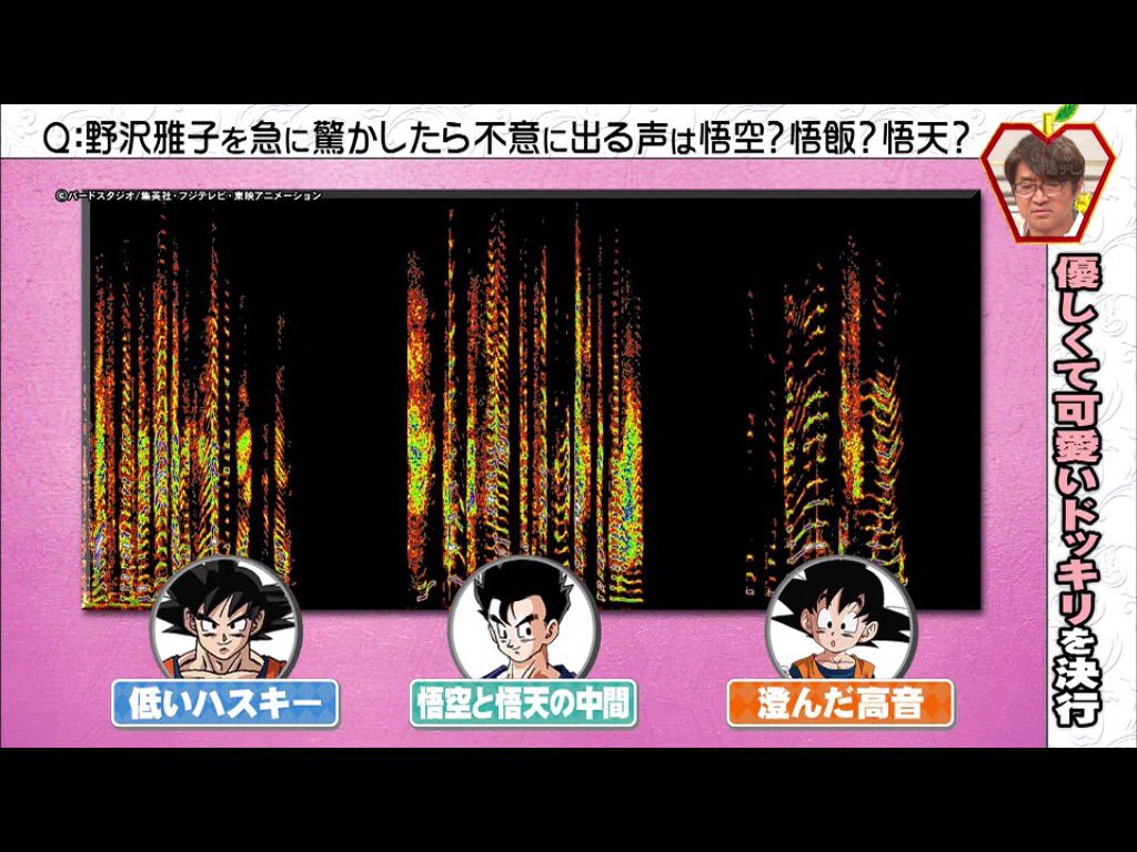 野沢雅子さんを驚かせて出る声は悟空 悟飯 悟天 という検証が面白いし 野沢さんは本当に素敵な人だった さまぁ ずの神ギ問 Togetter