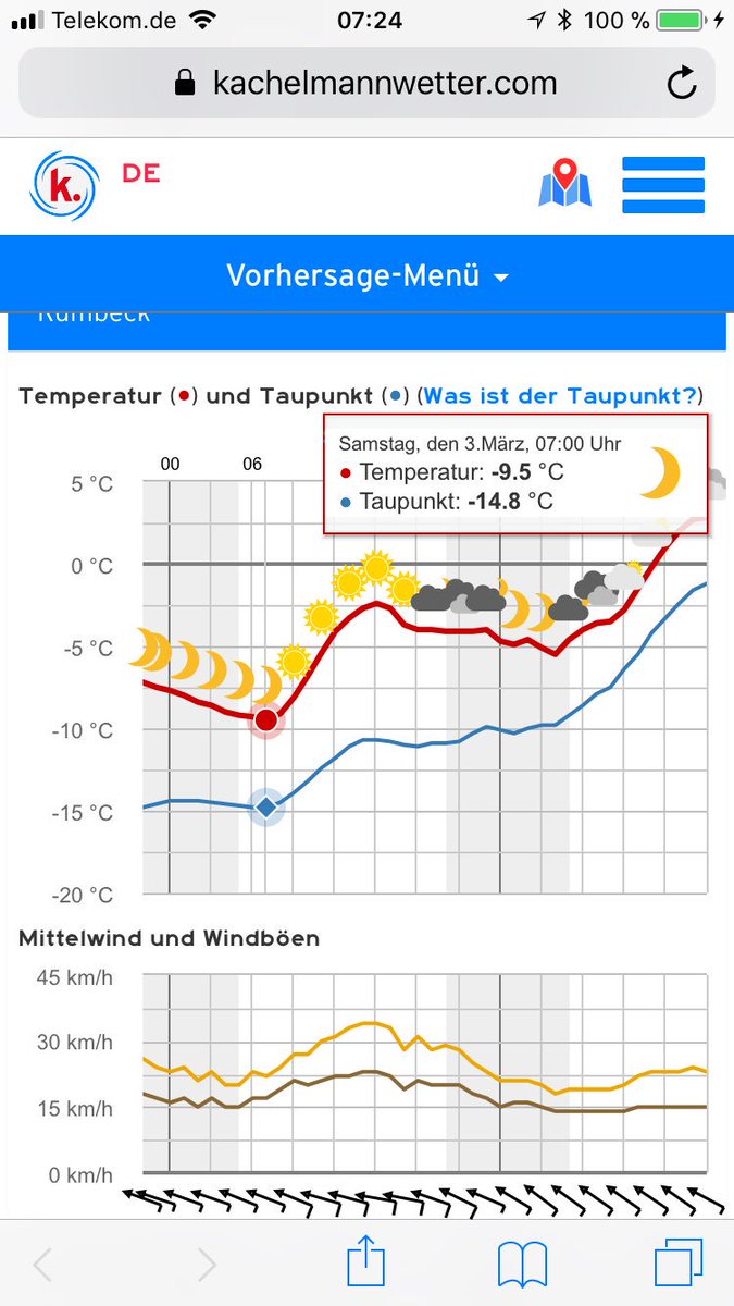 LaLoe_1979's tweet photo. Punktlandung mit der Vorhersage für die Temperatur in #Rumbeck Kreis #HM @Kachelmannwettr @Kachelmann #wetter https://t.co/82JYRg6yiz