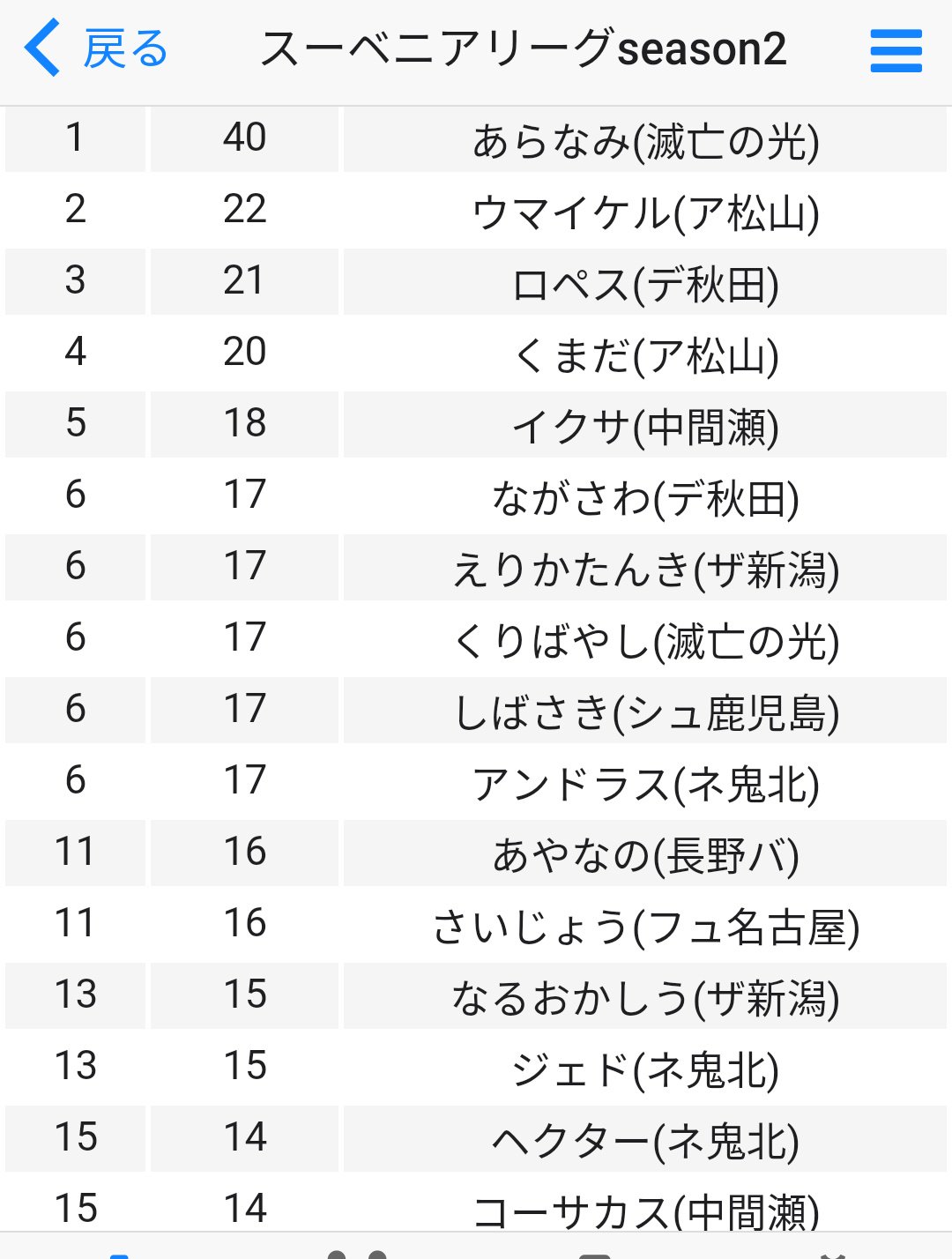 スーベニアリーグ公式 Souvenir League Twitter