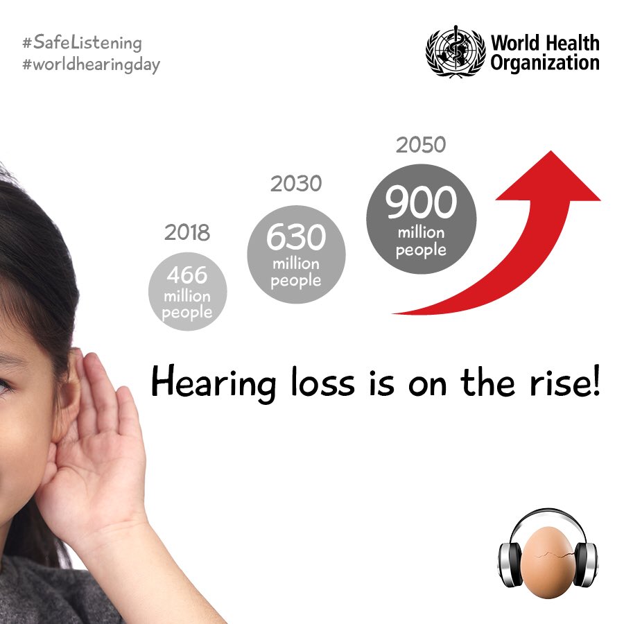WHO's tweet photo. Hearing loss is on the rise 📈
It is predicted that by 2050 nearly one in ten people will have hearing loss.
https://t.co/IzgCFFrF47
#WorldHearingDay 👂🏼 https://t.co/loxavMaHWW
