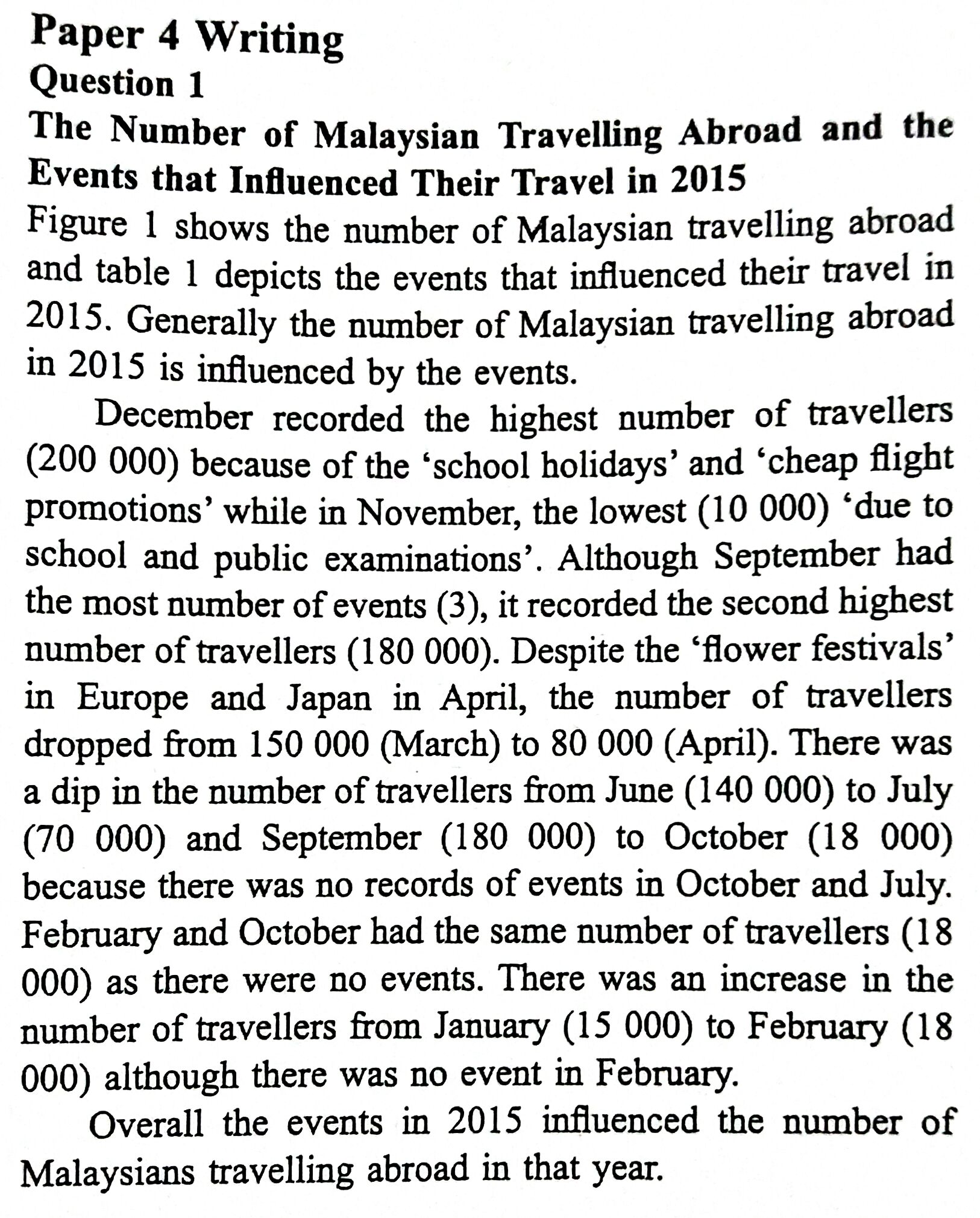 Muet essay format