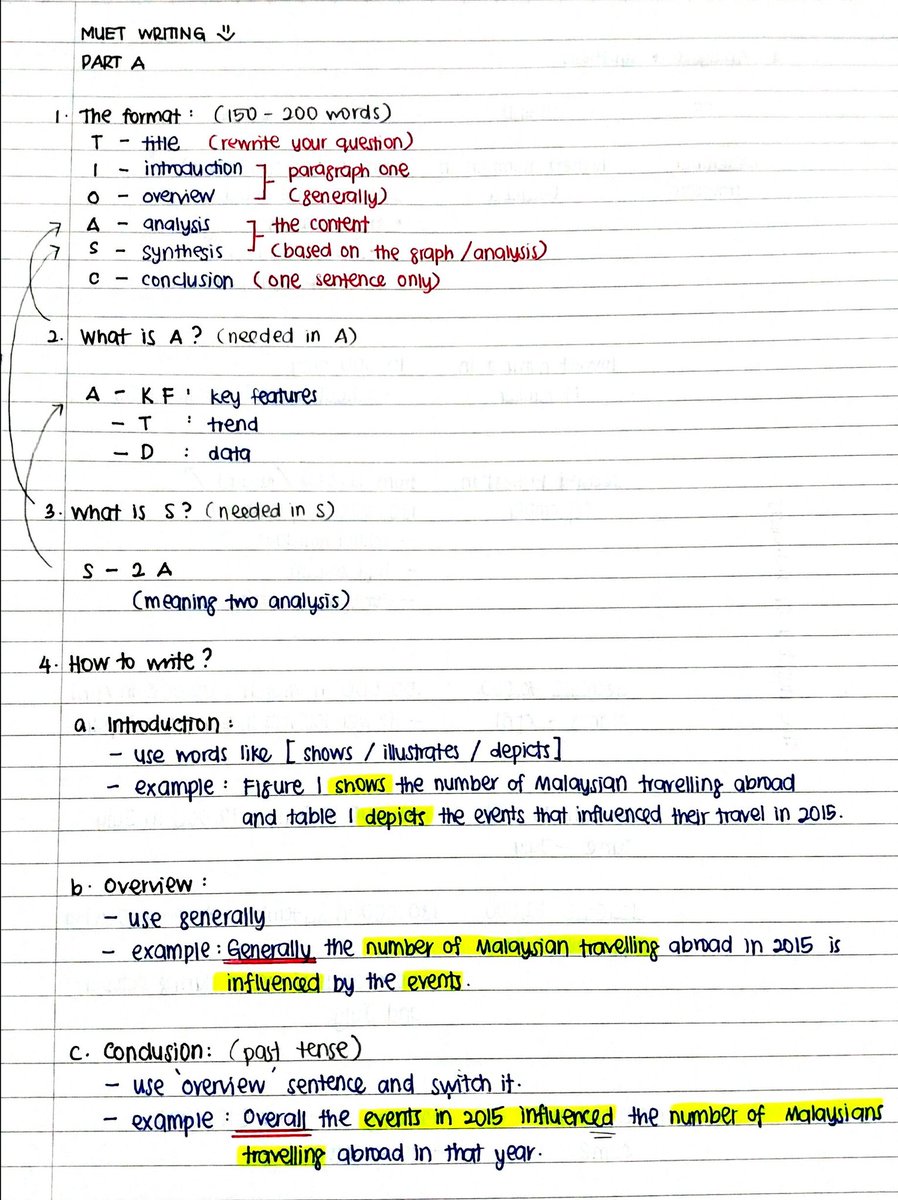 Muet essay format