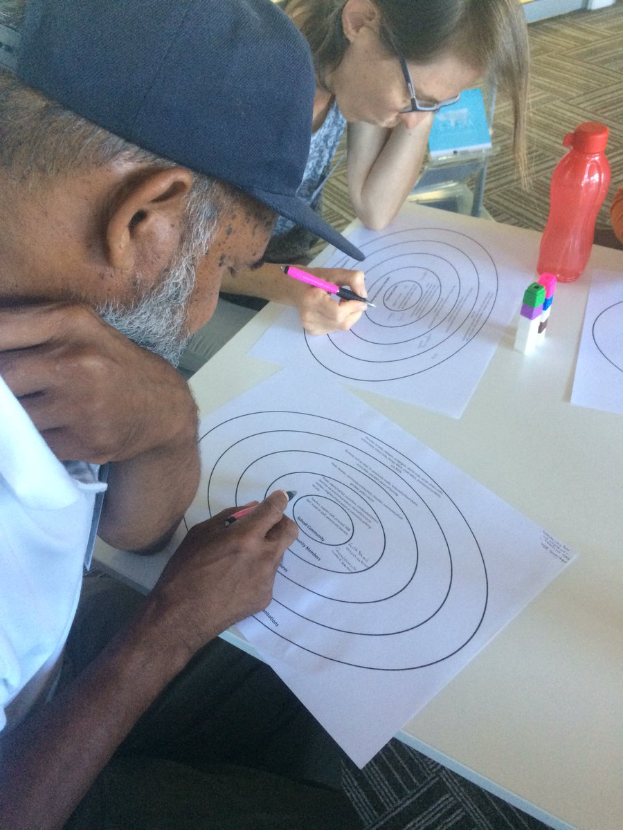 BerthaCentre's tweet photo. #LIPEE delegates hard at work reflecting on their asset based community approaches as they think about building partnerships https://t.co/MGKSv5fjc4