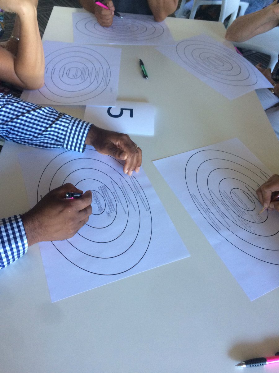 BerthaCentre's tweet photo. #LIPEE delegates hard at work reflecting on their asset based community approaches as they think about building partnerships https://t.co/MGKSv5fjc4