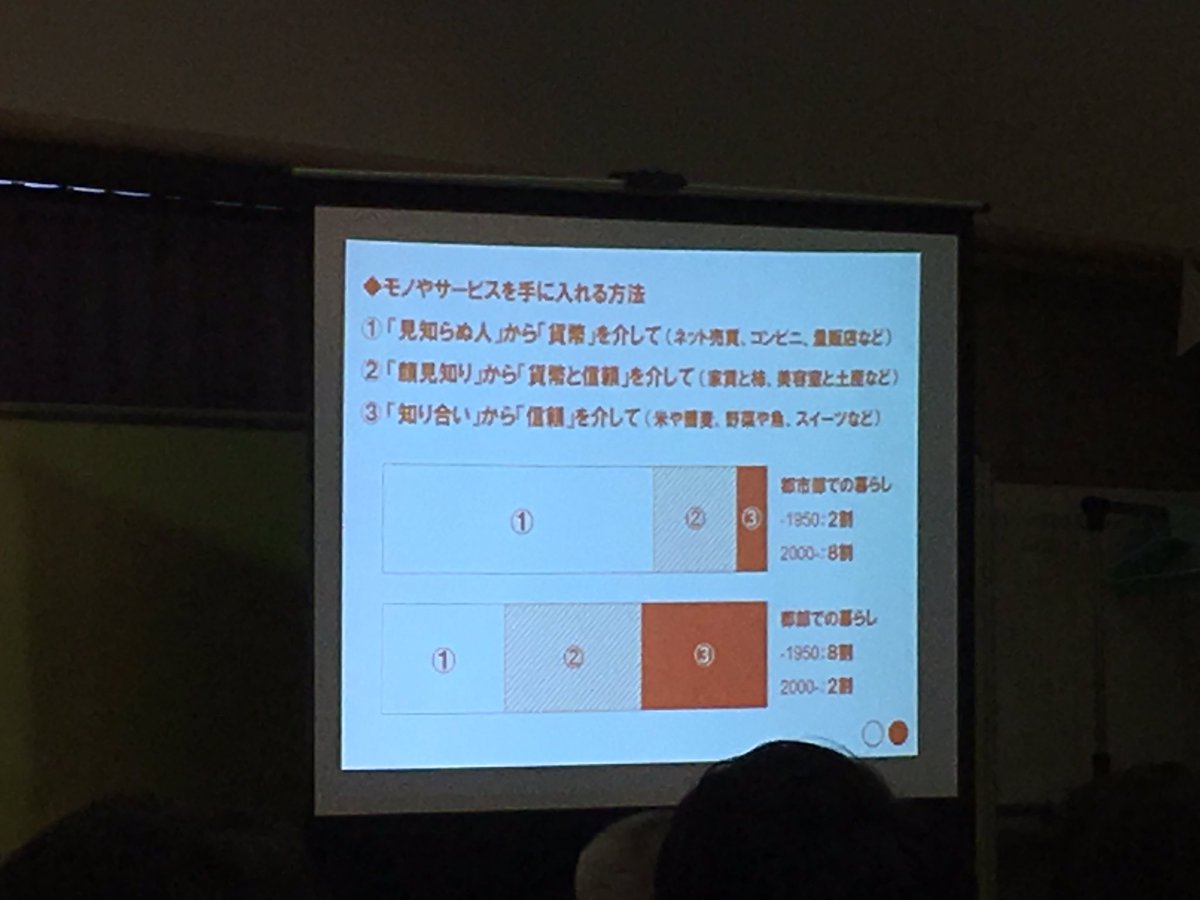kinacotraveller's tweet image. ③の信頼を介してのやり取りが活きている町は、無理に①の貨幣経済にしていく必要はない。良い所を伸ばしていけば良い。
#阿武町 #山口県 #studioL #山崎亮 #町長