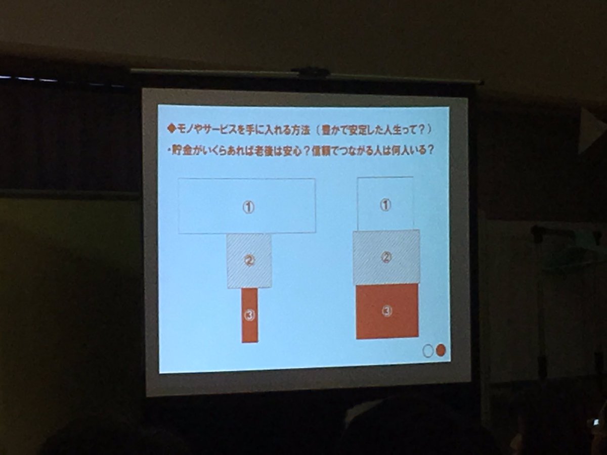 kinacotraveller's tweet image. ③の信頼を介してのやり取りが活きている町は、無理に①の貨幣経済にしていく必要はない。良い所を伸ばしていけば良い。
#阿武町 #山口県 #studioL #山崎亮 #町長