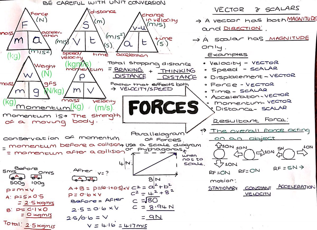 MrsOScienceMHS's tweet photo. Forces learning Map used at the last revision session. Make sure you know the difference between Vectors and Scalars- Speed and Velocity are the two they tend to favour asking you about. https://t.co/n9zNm3kppZ