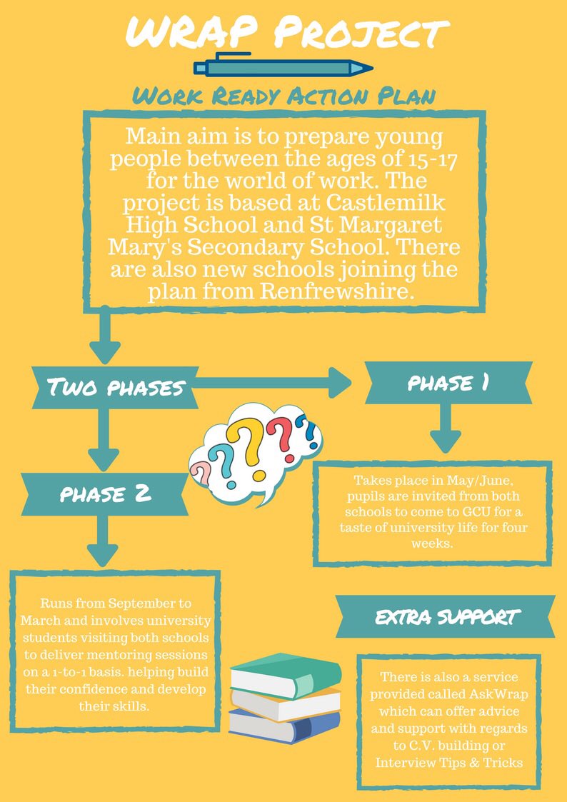 teamtrinityGCU's tweet photo. Read this info graphic... it will break it down in to parts for you! 👀 https://t.co/HXPk3ChYY6