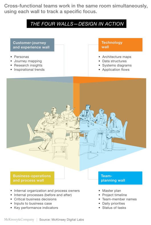bryukhov's tweet photo. Interesting spatial interpretation of the Venn diagram, diverse empowered teams from IBM Design Thinking and Agile approach https://t.co/SbjoajyBy1 https://t.co/r4AxhKpf9u