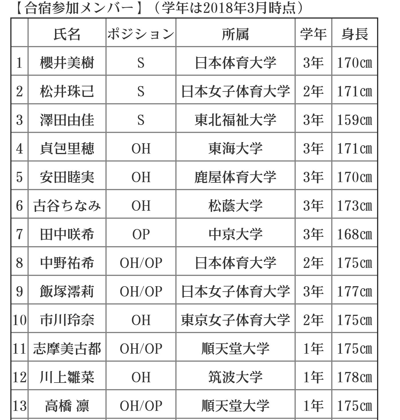野田バレー部大好き Nodavolley Twitter