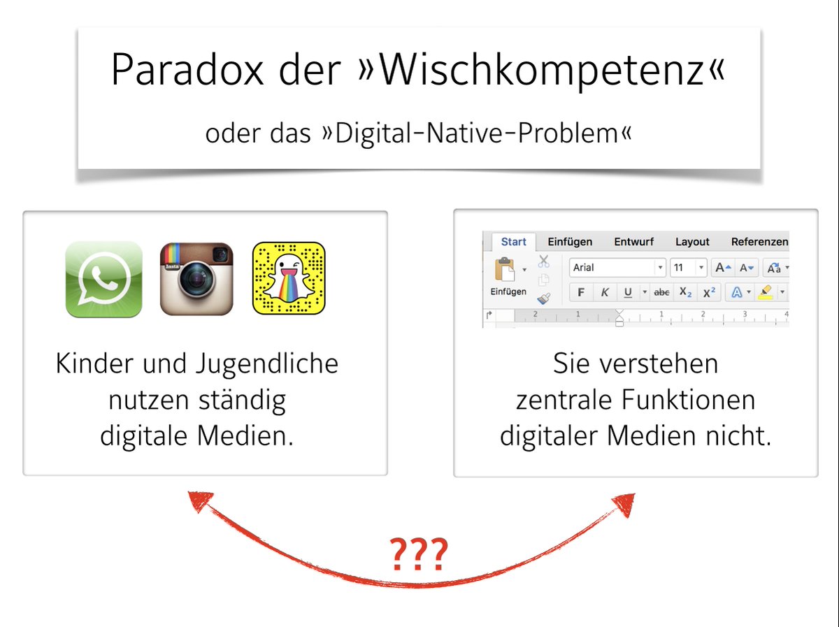 #molol18-Keynote nimmt langsam Form an. Hier das zentrale Paradox oder Problem, das ich besprechen werde.