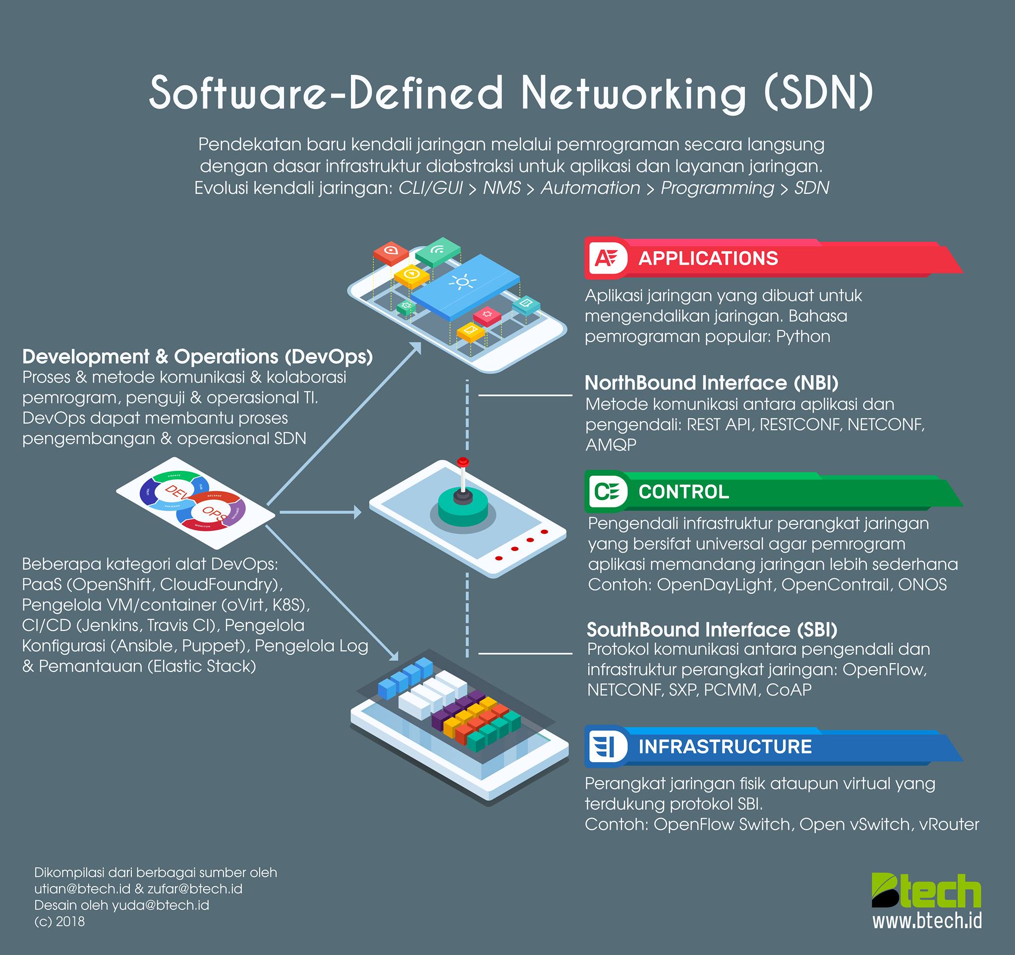 software untuk infographic