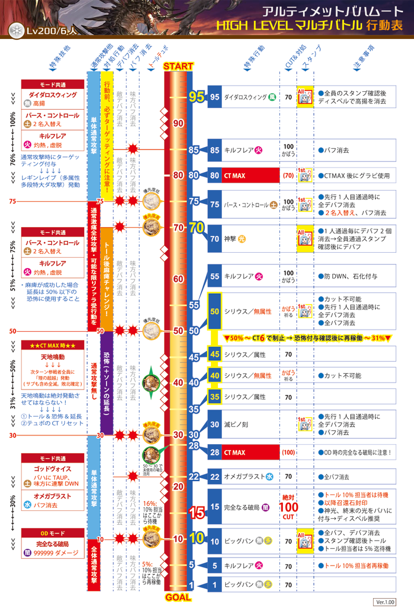 グラブル アルバハ 行動表