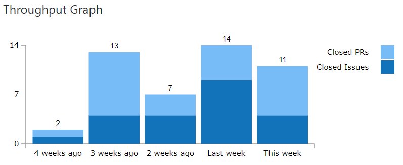 CBergmeister's tweet image. #PSScriptAnalyzer is getting more attention :-)