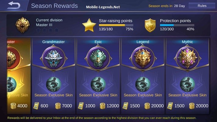 Mobile Legends Fan on Twitter: "| Season 7 Ranked Rewards And Rules ...