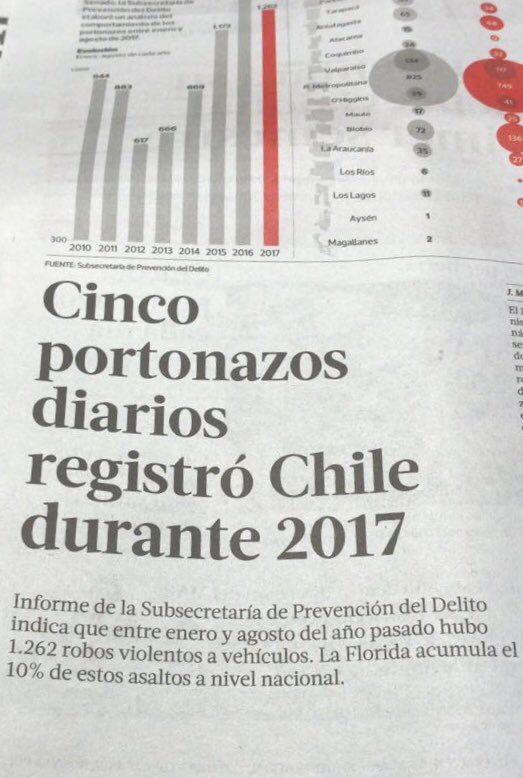 DrivetechIS's tweet image. 5 #portonazos diarios se registraron en Chile durante el 2017. Protégete con #drivetech