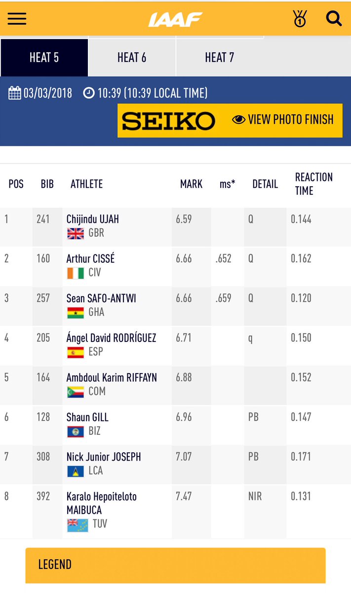 ArthurGueCISSE's tweet photo. Second in my 60m series at #Birmingham2018 with a time of 6 "66, I qualify for the semifinals that will take place tonight at 19H 11MN TU.
Thank you all for the support.
#IAAFWorldIndoorChapionships2018
#ArthurCG | @JUMO_WeMo https://t.co/AbDRVS3j3Y
