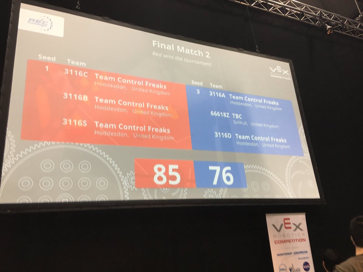 UK National Champions again!!! 1st seed alliance, undefeated in qualifications. Sportsmanship award and national champions for the second year in a row with <a href="/TCF_3116B/">Control Freaks</a> and 3116S. <a href="/REC_Foundation/">REC Foundation</a> <a href="/Rapid_Edu/">Rapid Education</a> <a href="/VEXRoboticsUK/">VEX Robotics UK</a> <a href="/JWSRobotics/">3116</a>