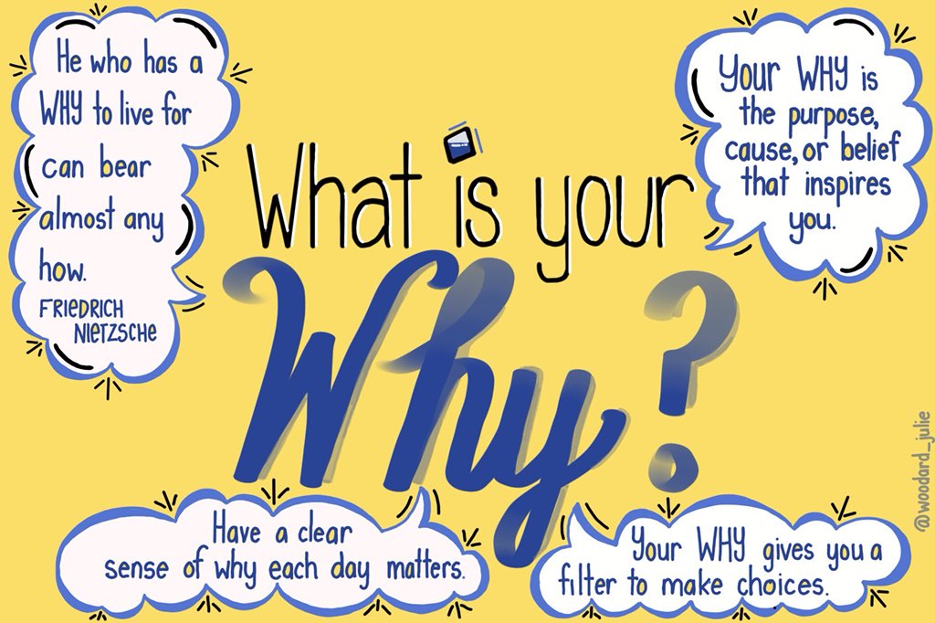 'Your why gives you a filter to make choices.' #sketchnote by @woodard_julie #edchat #education #teachchat #eduleader