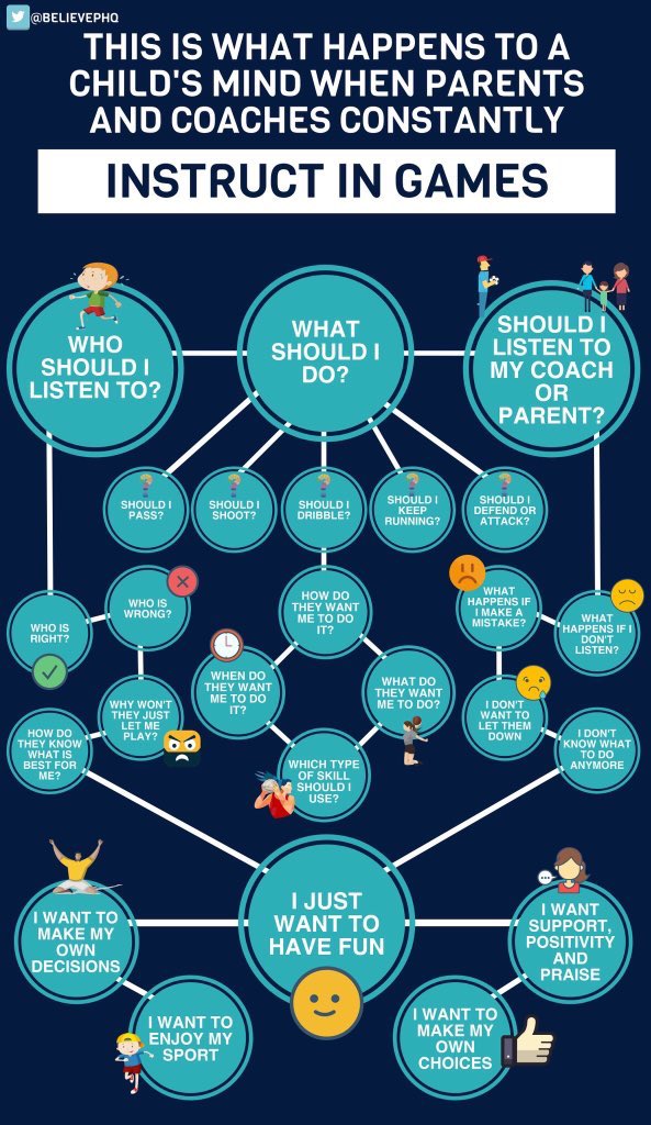 JUST IN......Here is a schematic of how a child processes things when they are hearing BOTH their coach and their parent at the same time during contests!