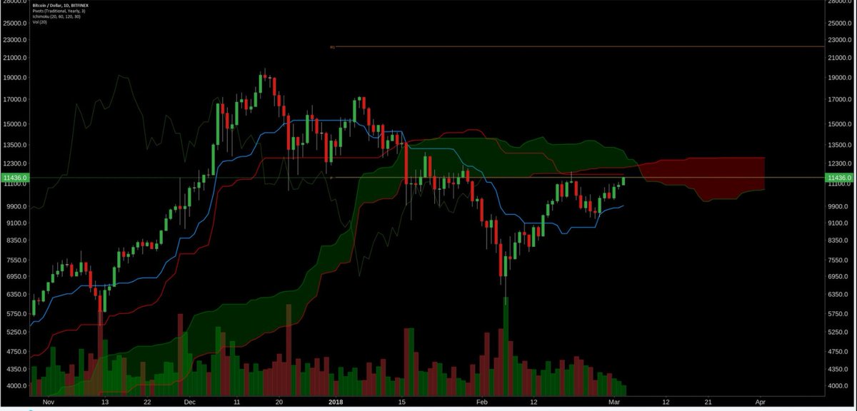 JonWinsCrypto's tweet photo. $BTC looking strong https://t.co/EsuY09YjL0