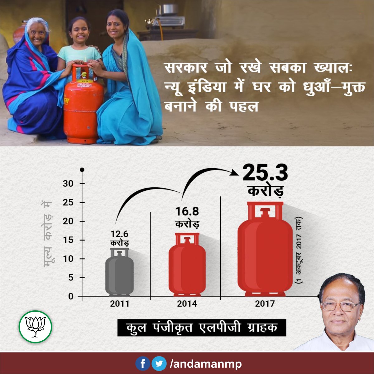 Bishnu Pada Ray tweet media