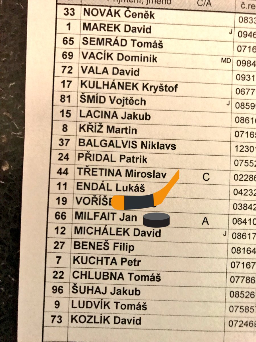 minusochor's tweet photo. Miroslav Třetina s Lukášem Endálem se umístili na prvních dvou místech kanadského bodování II. ligy ve skupině Střed. Budou klíčovými postavami osmifinále #HBRvDAS? https://t.co/4rm1WcWRLV