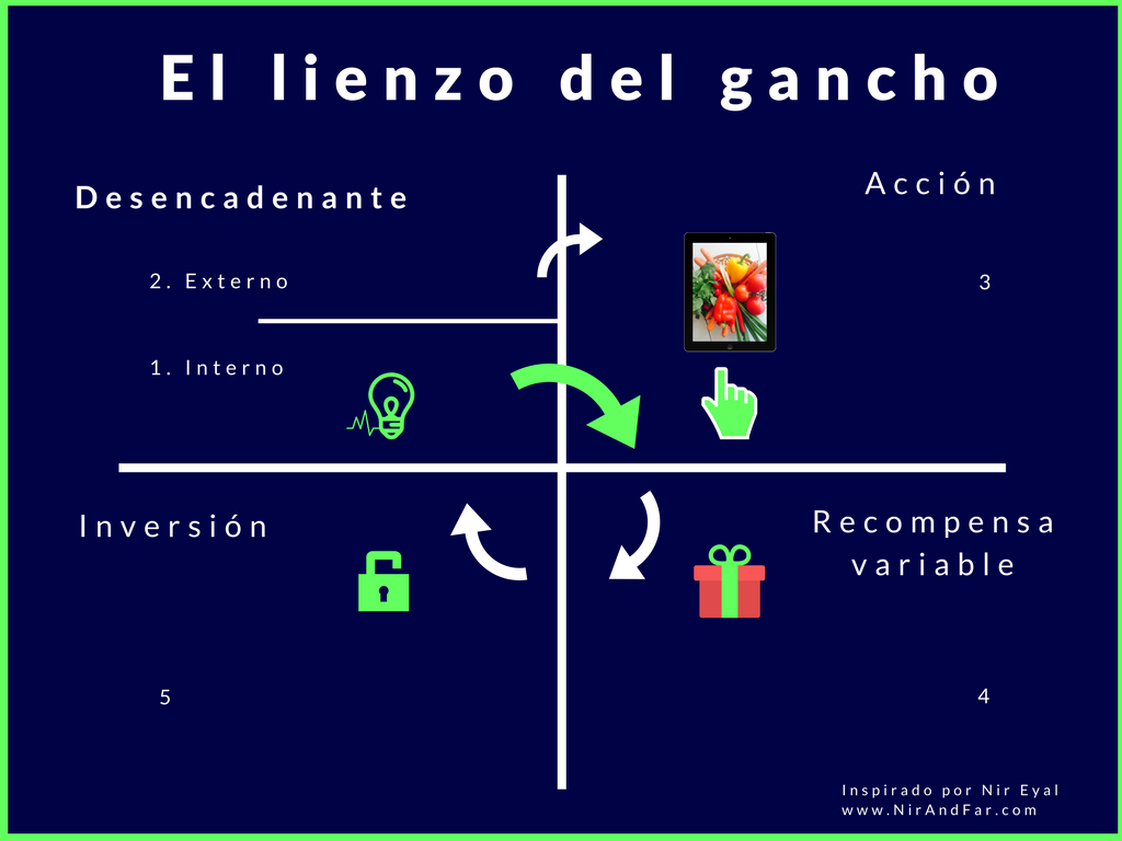 nut_kids's tweet photo. El lienzo del gancho en las apps de nutrición. El artículo más reciente del mejor blog de nutrición infantil y nuevas tecnologías. #nut_kids https://t.co/4wqi15nTQh  #redui1 https://t.co/0OhpXGK7ZE