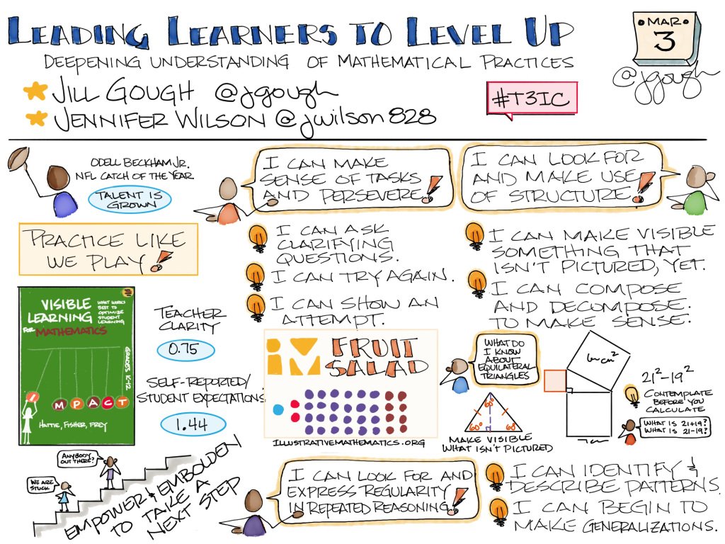 jgough's tweet photo. Sharing my #Sketchnote from #T3IC Leading Learners to Level Up: Deepening Understanding of Mathematical Practices with @jwilson828 @jgough #LL2LU https://t.co/jc4cLgO43u https://t.co/PjAn6tPuMf