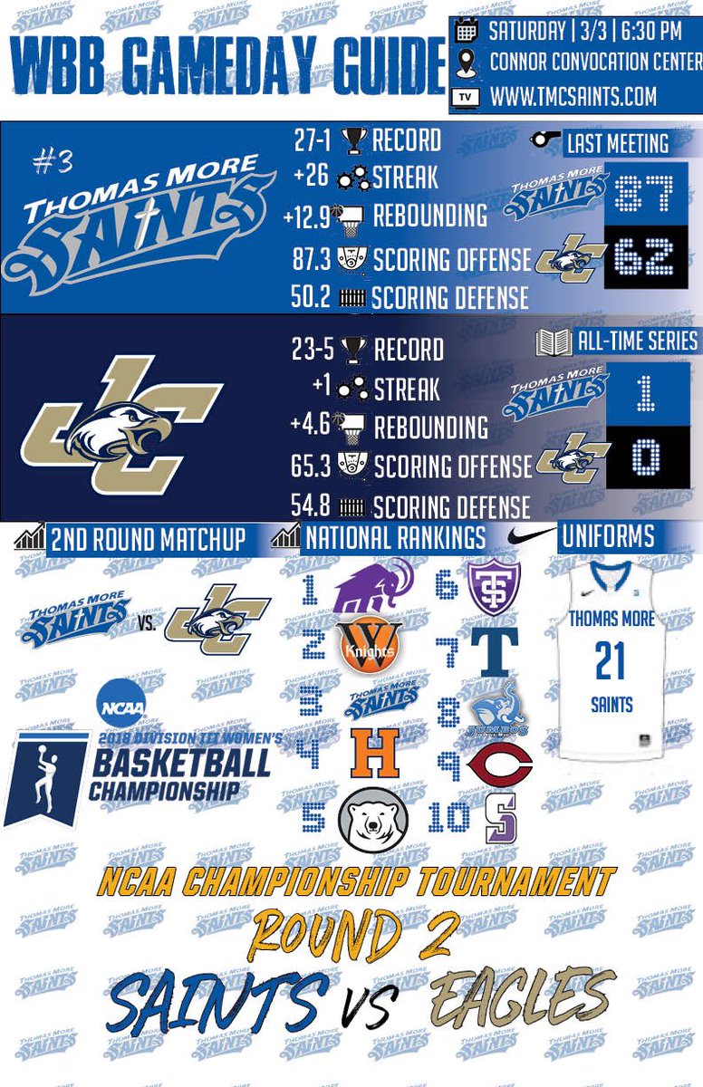 TMWBasketball's tweet photo. Today’s matchup is vs Juniata College! Come support the saints at 6:30pm https://t.co/4mhm3ckPjN
