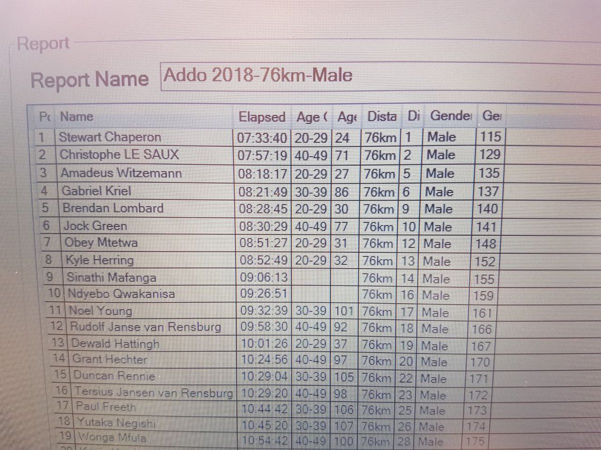 TRAILza's tweet photo. It's been a WILD #Addo2018 and comms from the remote finish have been patchy. Results for #Addo76 76km SA Ultra Trail Championships shown. Women's winner is @nicolette7g - the person ahead of her was a DNF. Congrats to all finishers! 🙌 https://t.co/KEzzSXqxwf
