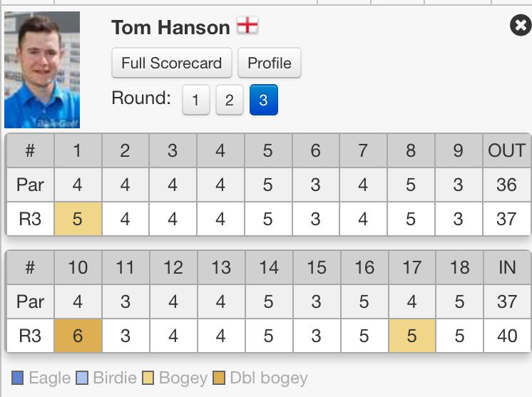 TJHanson97's tweet image. So the @DevonPGA Spain Pro-Am has finished! Silly errors on day one blew all chances but after having 43 birdie putts and only converting 2, I know what I need to work on😂 Unreal courses and company, thanks to all!😃⛳️🍺 #BathTimeTweet #BringOn2018