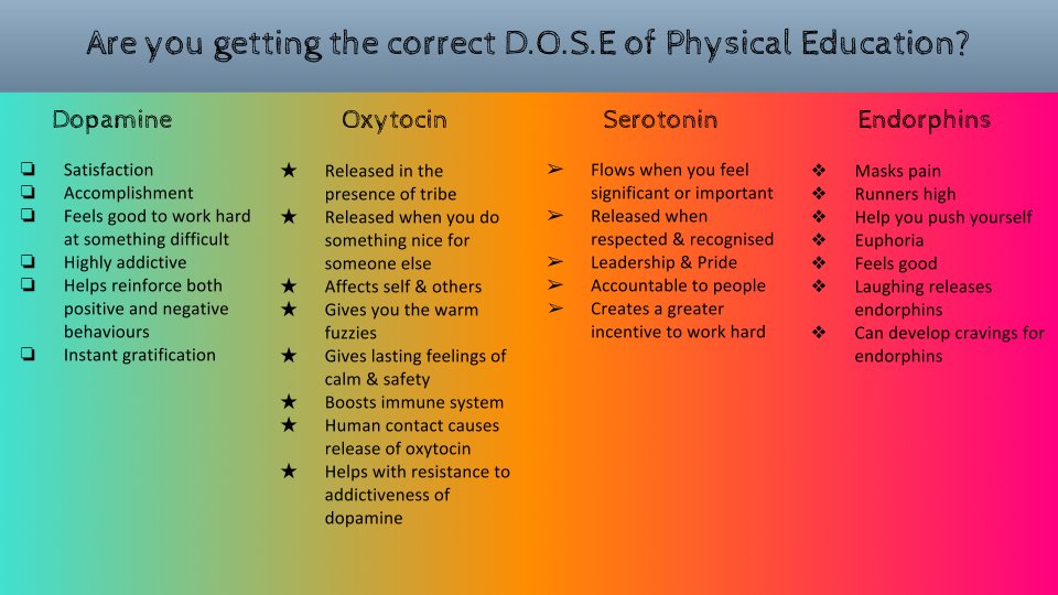 What D.O.S.E. of #physed are you providing?