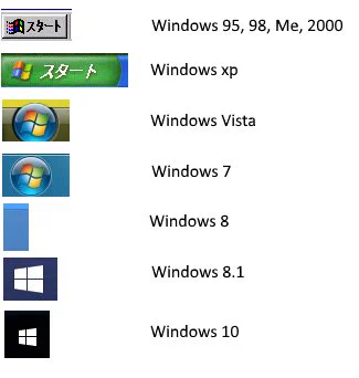 今となっては知らないものが多い？Windowsの歴代スタートボタンがこれｗｗｗ