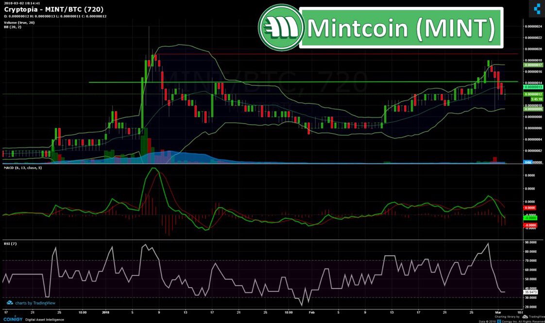 Cryptopia Charts