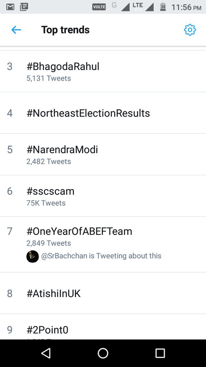 _12akshay's tweet photo. #SSCscam why is this trending. Height of #ignorance @DrJitendraSingh #CBI4SSC @_YogendraYadav @aajtak https://t.co/2sbBnAQ2FK