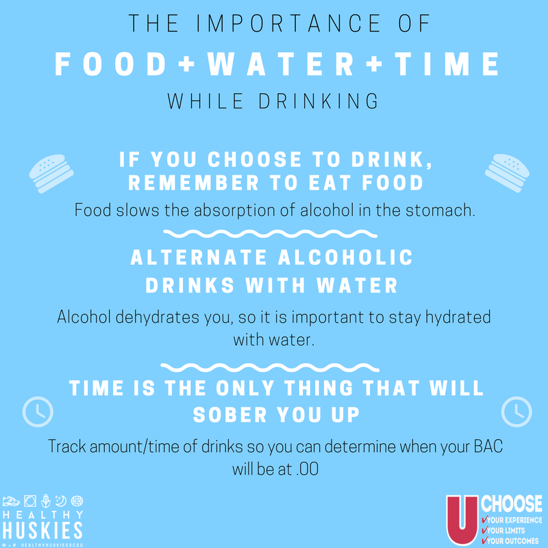 SCSUChoose's tweet photo. Remember the importance of food, water, and time if you choose to drink this Spring Break! #SCSUChoose #URLimits #URExpectations https://t.co/B6uLT9Yu4O