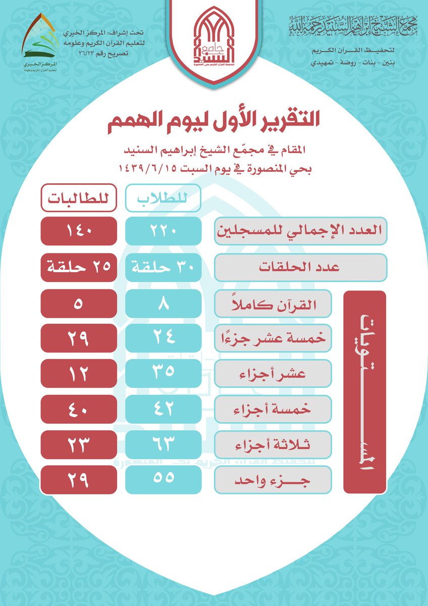 اذان العشاء في الرياض اليوم