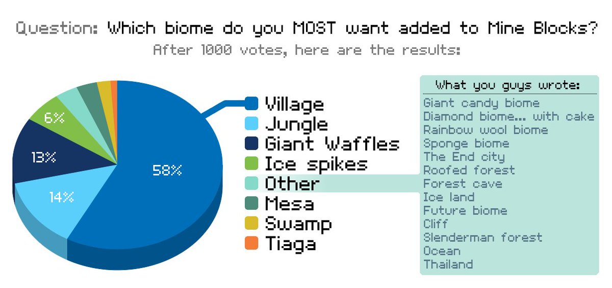 Mine Blocks: Biomes - Villages Preview 