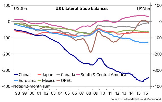 LoganMohtashami's tweet photo. @realDonaldTrump #WeakerDollar #USD https://t.co/W5eyHU9LG6