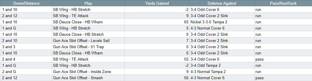 Hpitre22's tweet photo. Overview of the playcalls and results from game 5, week 5 of the Ultimate League between Problem and Musafa! (Problem on left, Musafa on right) https://t.co/oAoSpnCUhT